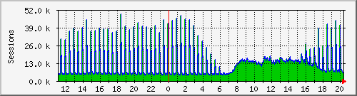 tcps Traffic Graph