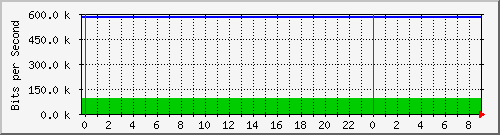 163.23.160.126_14 Traffic Graph