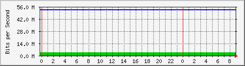 163.23.160.126_19 Traffic Graph
