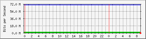 163.23.160.126_20 Traffic Graph