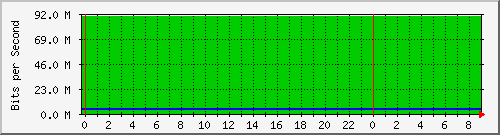 163.23.160.126_4 Traffic Graph